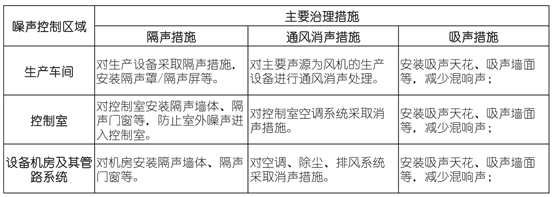 车间噪声治理