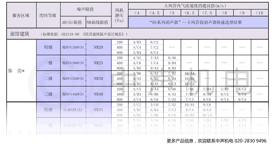 中声DS系列消声器快速选型介绍