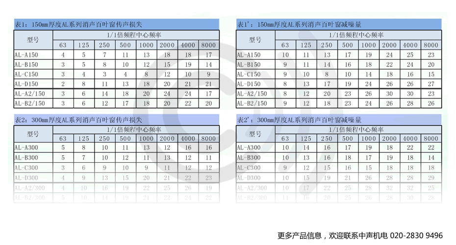 中声消声百叶窗声学性能