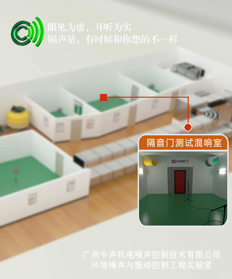 耳听为实，中声声学实验室